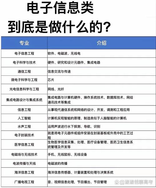 计算机网络专业就业方向_计算机网络技术专业就业方向-第6张图片-职教招生网