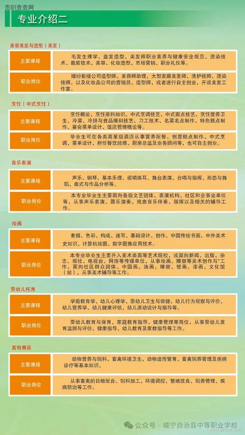 威宁职业技术学校招生_威宁有几所职业学校-第5张图片-职教招生网 威宁职业技术学校招生_威宁有几所职业学校-第5张图片-职教招生网