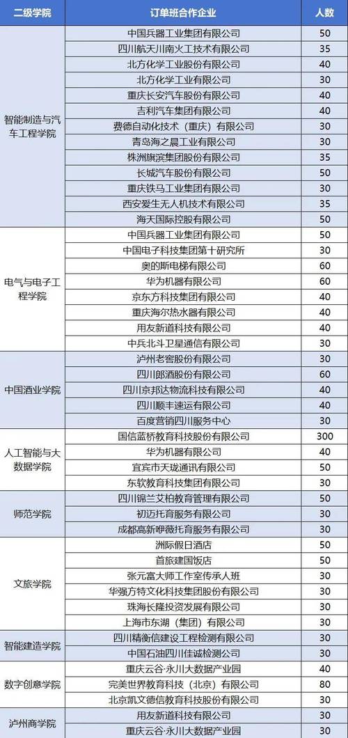 泸州职业技术学校招生电话_泸州职业技术学校报名电话-第4张图片-职教招生网 泸州职业技术学校招生电话_泸州职业技术学校报名电话-第4张图片-职教招生网