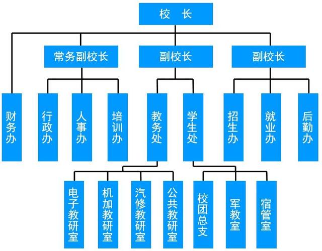 九洲技师学院招生简章_九州职业技术学院2021招生简章-第4张图片-职教招生网 九洲技师学院招生简章_九州职业技术学院2021招生简章-第4张图片-职教招生网