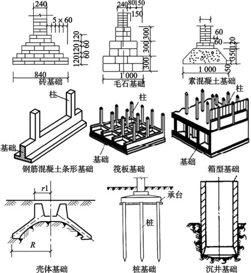 建筑工程基础工程包含哪些，建筑施工中的基础工程主要有哪些内容?-第2张图片-职教招生网
