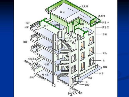 建筑工程基础工程包含哪些，建筑施工中的基础工程主要有哪些内容?-第3张图片-职教招生网