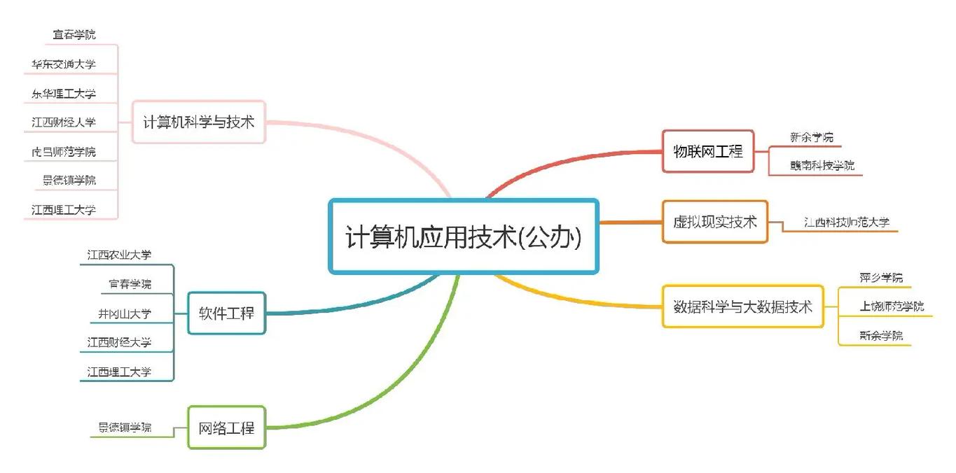 计算机应用在哪些方面，计算机应用在哪些方面有优势-第4张图片-职教招生网