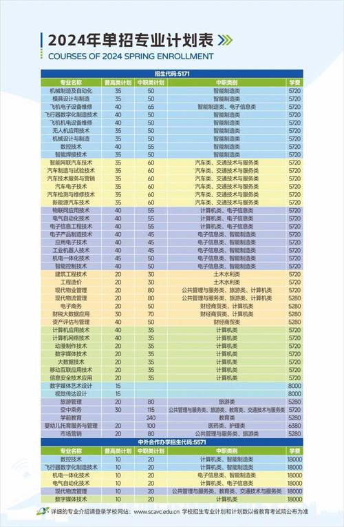 四川航天职业技术学院招生要求-四川航天职业技术学院招生号码?-第4张图片-职教招生网 四川航天职业技术学院招生要求-四川航天职业技术学院招生号码?-第4张图片-职教招生网
