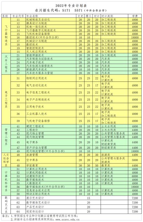 四川航天职业技术学院招生要求-四川航天职业技术学院招生号码?-第5张图片-职教招生网 四川航天职业技术学院招生要求-四川航天职业技术学院招生号码?-第5张图片-职教招生网