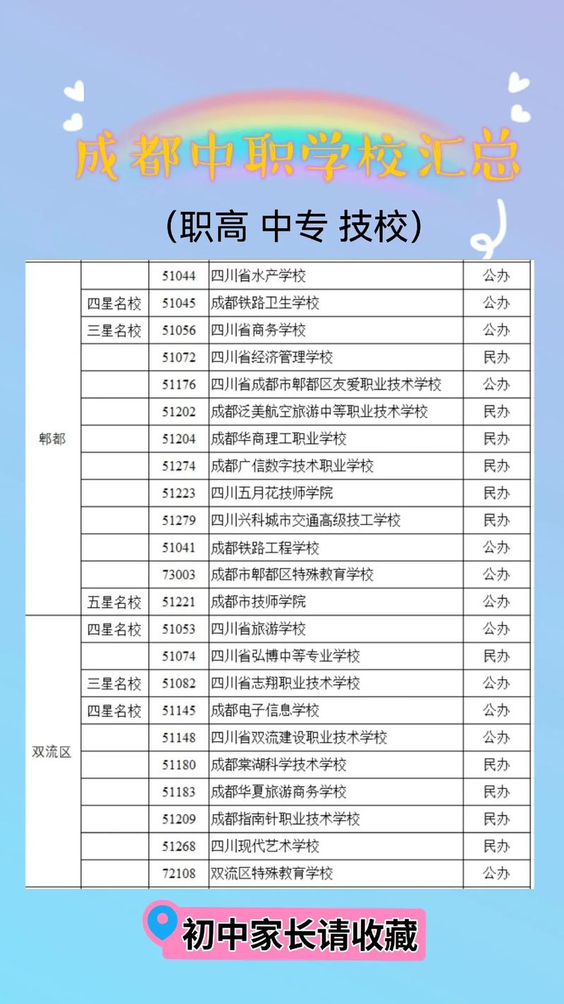 成都郫县职业学校招生-郫县职业学校哪个好?-第2张图片-职教招生网 成都郫县职业学校招生-郫县职业学校哪个好?-第2张图片-职教招生网
