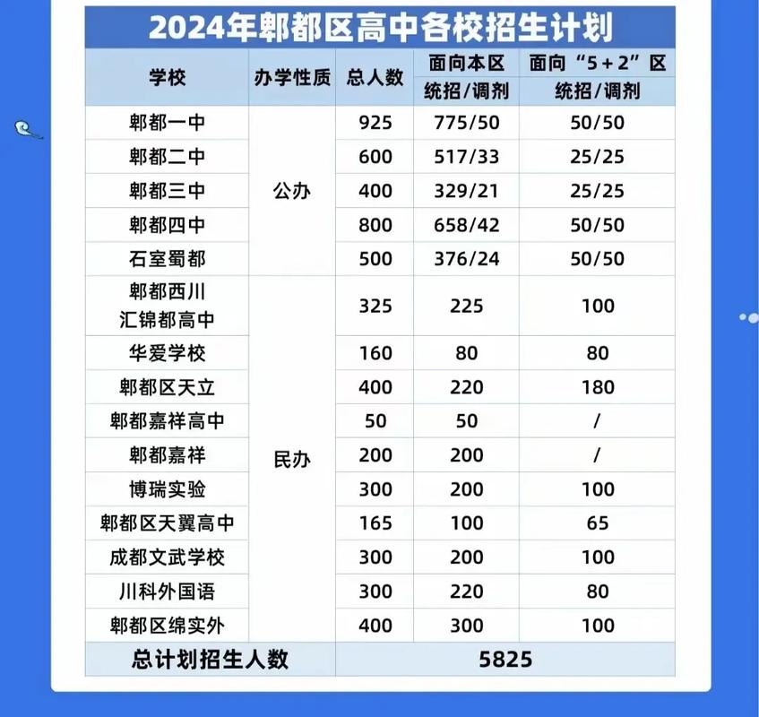 成都郫县职业学校招生-郫县职业学校哪个好?-第5张图片-职教招生网 成都郫县职业学校招生-郫县职业学校哪个好?-第5张图片-职教招生网