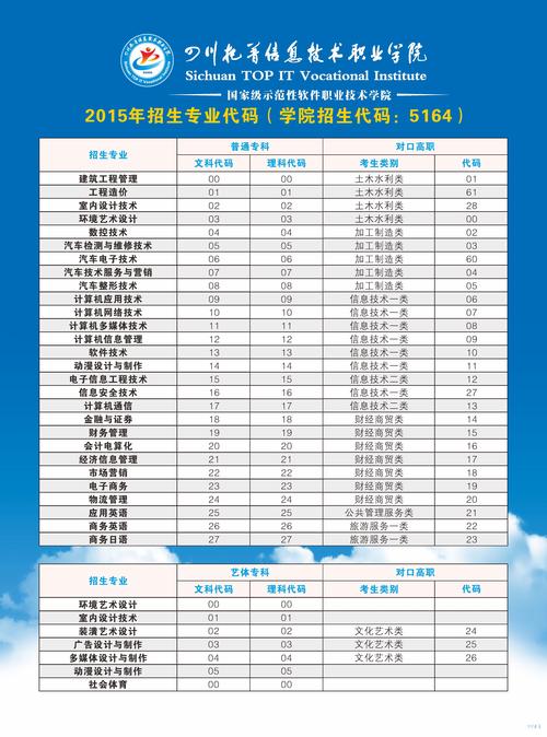 成都技术职业学校招生_成都技术职业学校招生网-第1张图片-职教招生网