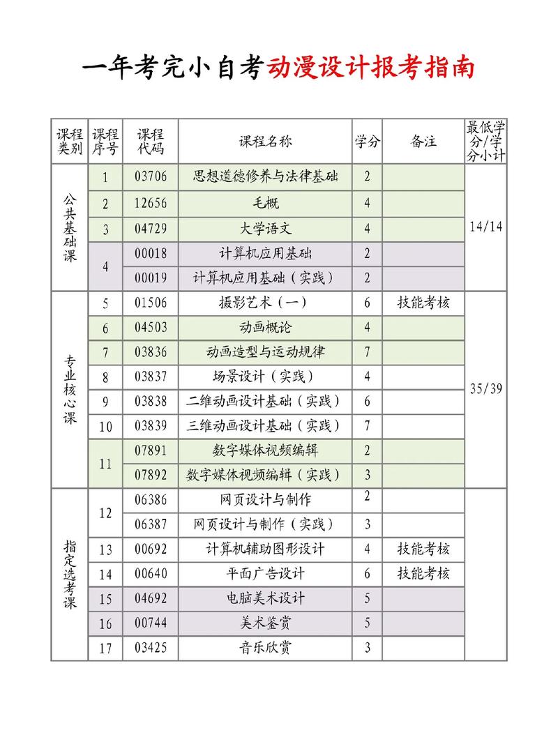 动漫设计动漫设计学校-动漫设计学校哪些？-第2张图片-职教招生网