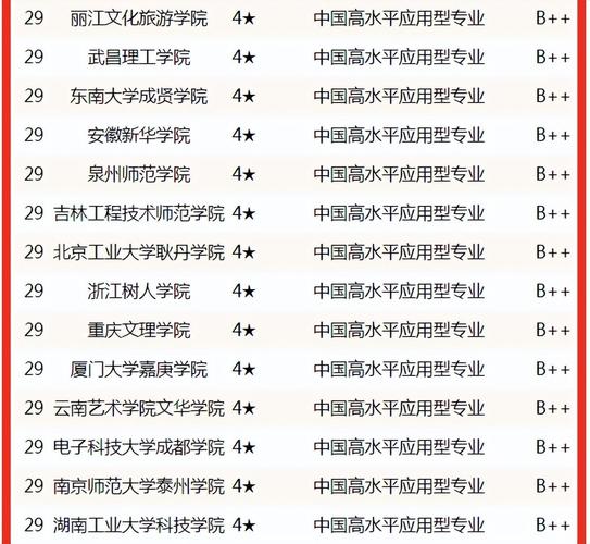 动漫设计动漫设计学校-动漫设计学校哪些？-第4张图片-职教招生网