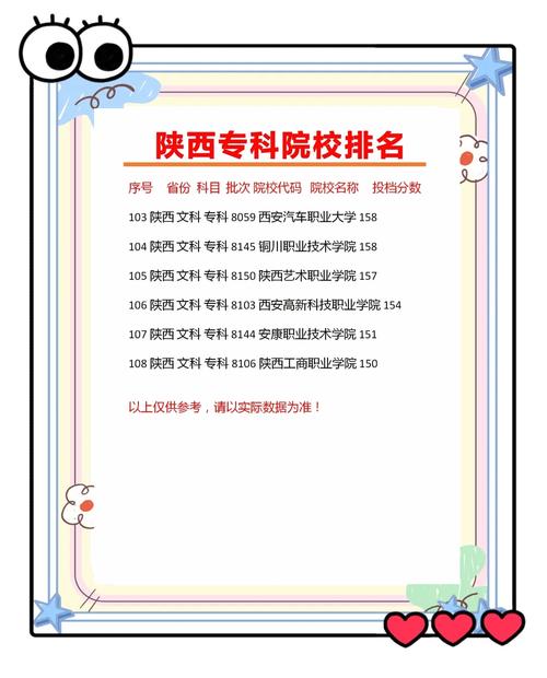 陕西眼视光技术专科学校_眼视光技术陕西大专院校-第2张图片-职教招生网