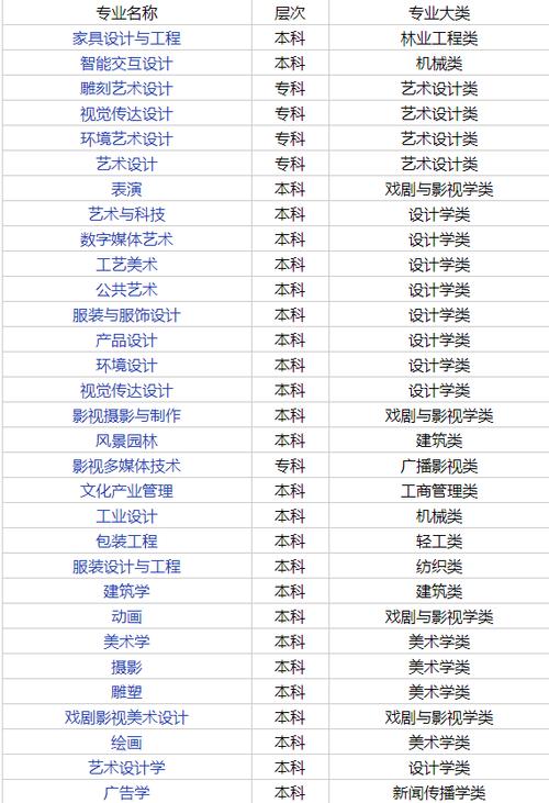 工艺美术专业的学校,工艺美术类院校-第3张图片-职教招生网 工艺美术专业的学校,工艺美术类院校-第3张图片-职教招生网