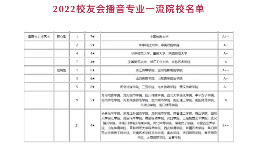 播音专业的学校,播音专业学校分数线2024-第1张图片-职教招生网 播音专业的学校,播音专业学校分数线2024-第1张图片-职教招生网