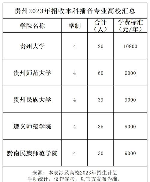 播音专业的学校,播音专业学校分数线2024-第2张图片-职教招生网 播音专业的学校,播音专业学校分数线2024-第2张图片-职教招生网