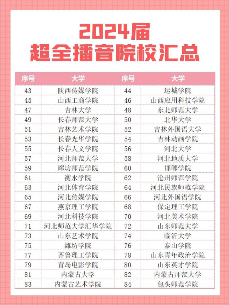 播音专业的学校,播音专业学校分数线2024-第5张图片-职教招生网 播音专业的学校,播音专业学校分数线2024-第5张图片-职教招生网