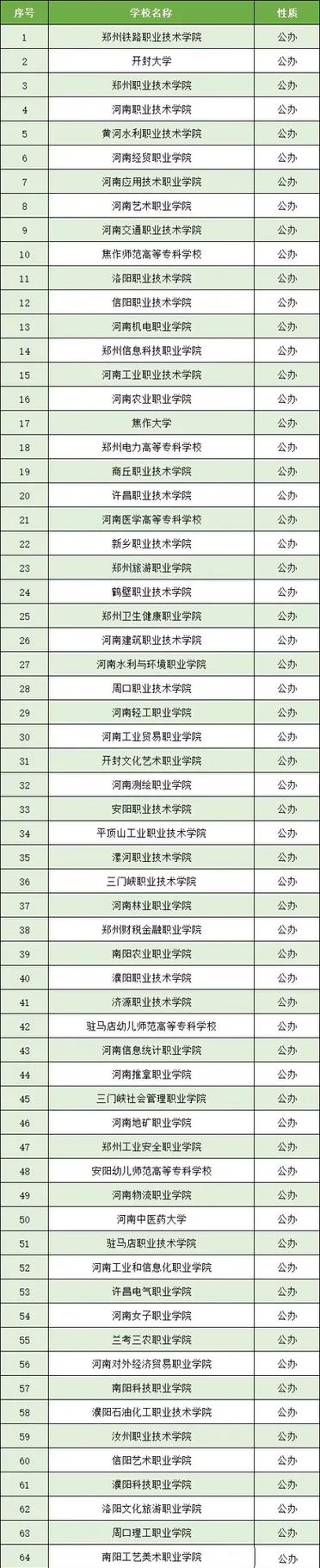 航空招生的高校,航空专业学校招生的条件-第2张图片-职教招生网 航空招生的高校,航空专业学校招生的条件-第2张图片-职教招生网