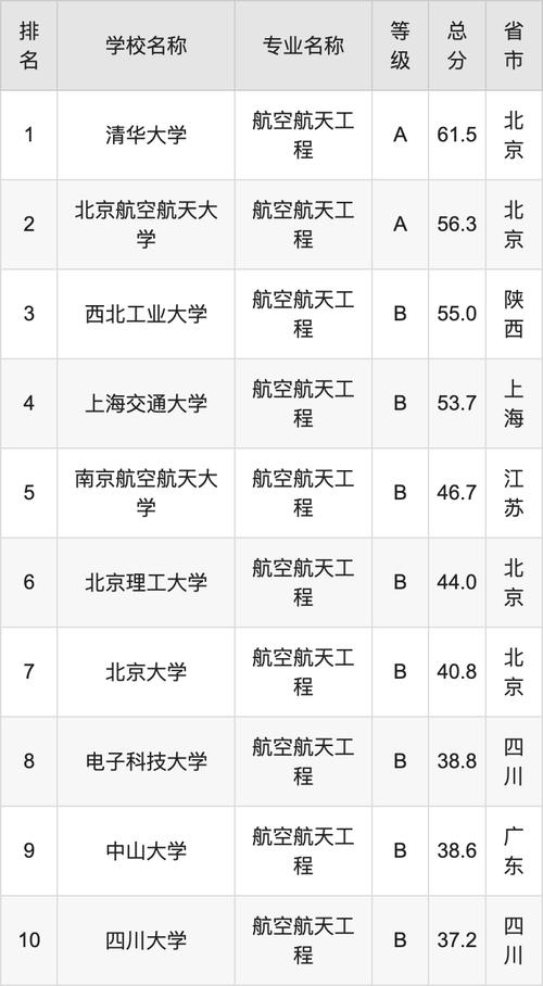 航空招生的高校,航空专业学校招生的条件-第4张图片-职教招生网 航空招生的高校,航空专业学校招生的条件-第4张图片-职教招生网