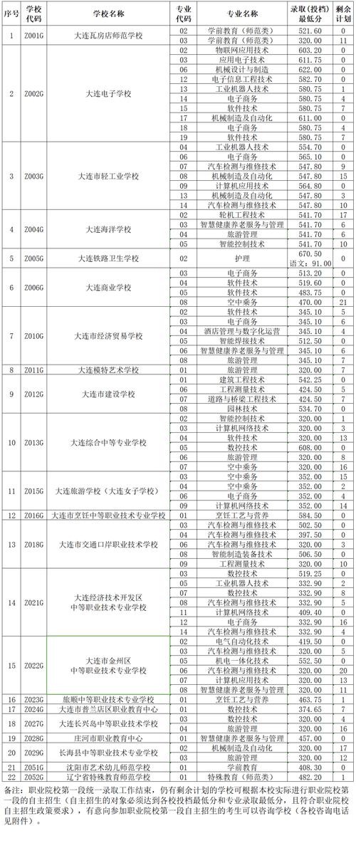 广告设计专业专科院校有哪些-广告设计专业专科的就业方向?-第4张图片-职教招生网 广告设计专业专科院校有哪些-广告设计专业专科的就业方向?-第4张图片-职教招生网