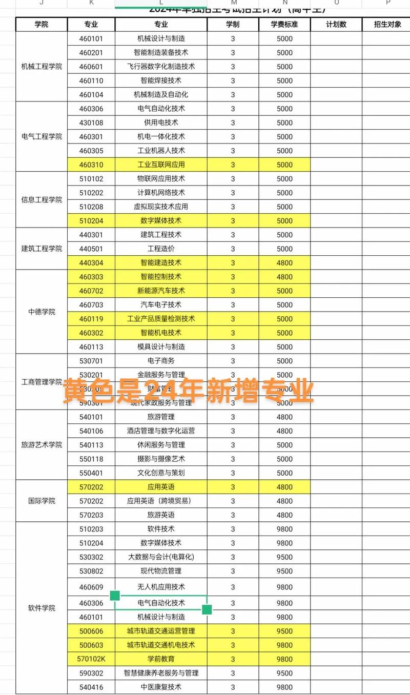 广告设计专业专科院校有哪些-广告设计专业专科的就业方向?-第3张图片-职教招生网 广告设计专业专科院校有哪些-广告设计专业专科的就业方向?-第3张图片-职教招生网