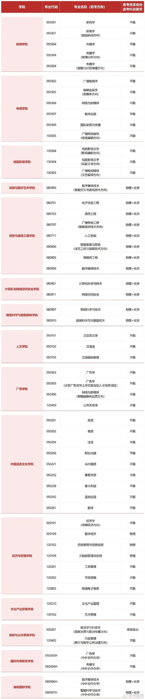 广告设计专业专科院校有哪些-广告设计专业专科的就业方向?-第6张图片-职教招生网 广告设计专业专科院校有哪些-广告设计专业专科的就业方向?-第6张图片-职教招生网