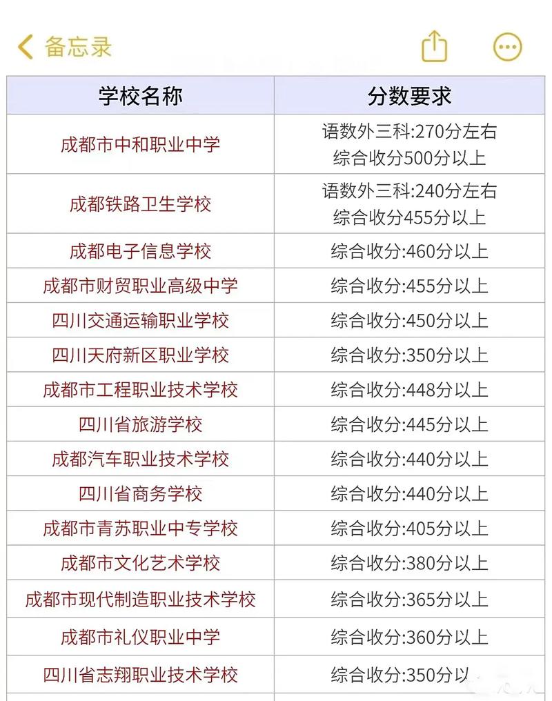 成都市职业学校招生网，成都市职业院校-第4张图片-职教招生网
