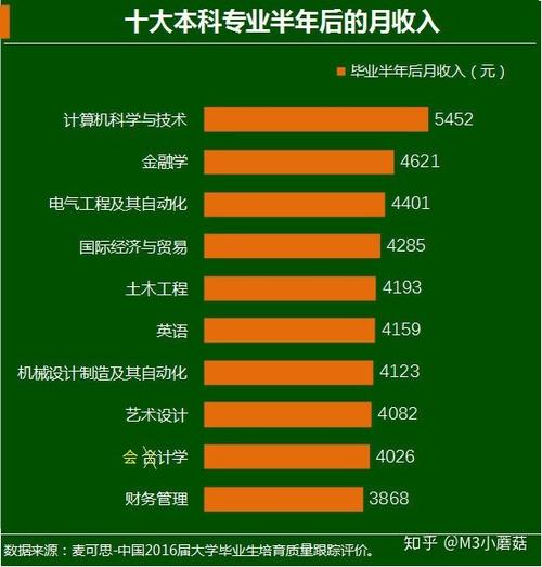 会计就业方向有哪些-会计就业方向是什么?-第1张图片-职教招生网 会计就业方向有哪些-会计就业方向是什么?-第1张图片-职教招生网
