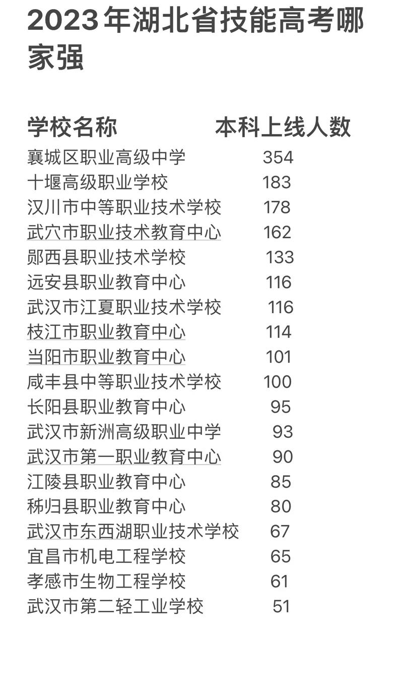 汉川中等职业技术学校招生电话，汉川中职学校官方网站-第4张图片-职教招生网
