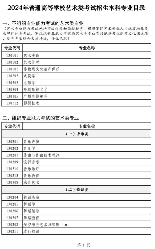 美术生可以报哪些专业,美术生可以报的专业-第1张图片-职教招生网 美术生可以报哪些专业,美术生可以报的专业-第1张图片-职教招生网