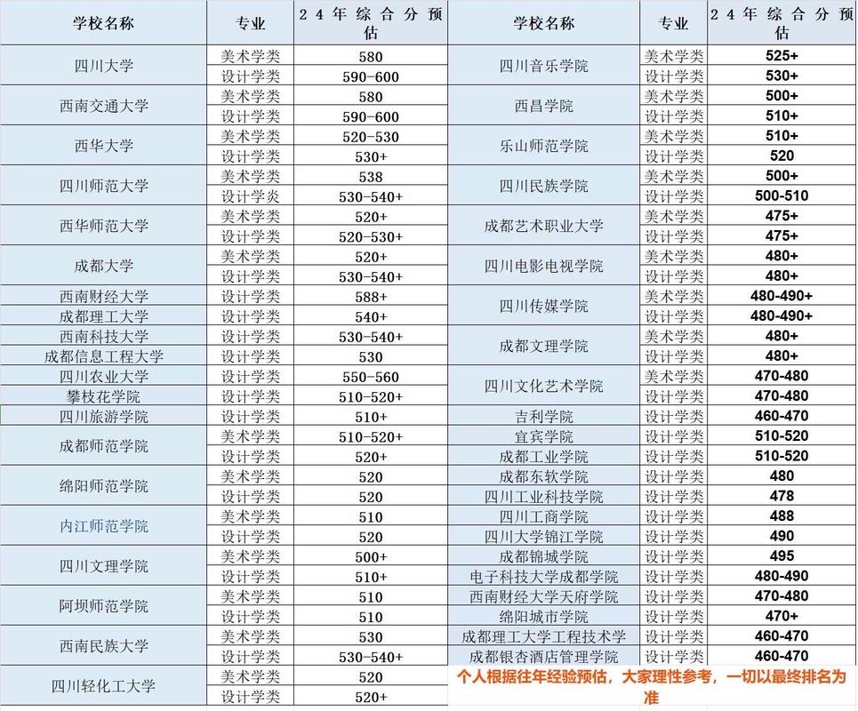美术生可以报哪些专业,美术生可以报的专业-第2张图片-职教招生网 美术生可以报哪些专业,美术生可以报的专业-第2张图片-职教招生网