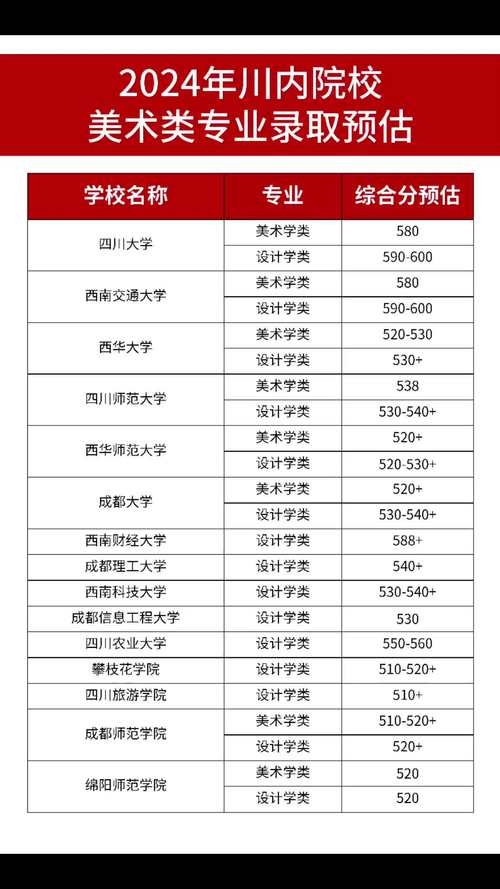 美术生可以报哪些专业,美术生可以报的专业-第4张图片-职教招生网 美术生可以报哪些专业,美术生可以报的专业-第4张图片-职教招生网