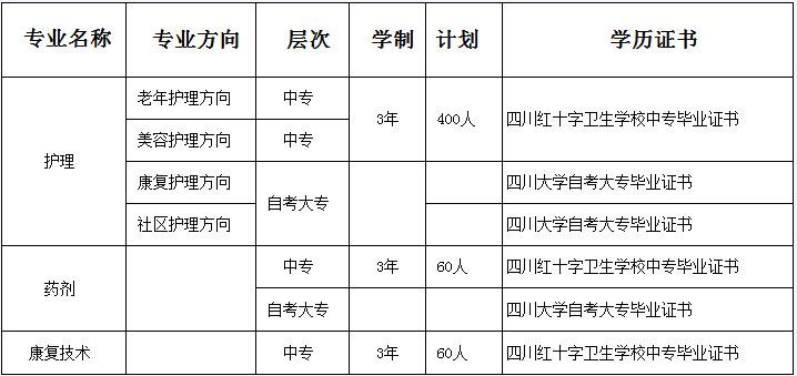 四川省蜀都卫校招生简章_四川蜀都卫校是全国认可的吗?-第1张图片-职教招生网 四川省蜀都卫校招生简章_四川蜀都卫校是全国认可的吗?-第1张图片-职教招生网