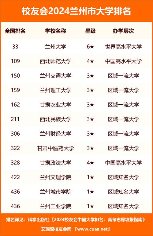 兰现代中专招生专业列表-兰州现代职业学院中考招生网？-第2张图片-职教招生网