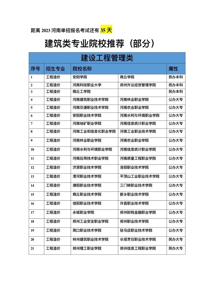 兰现代中专招生专业列表-兰州现代职业学院中考招生网？-第4张图片-职教招生网