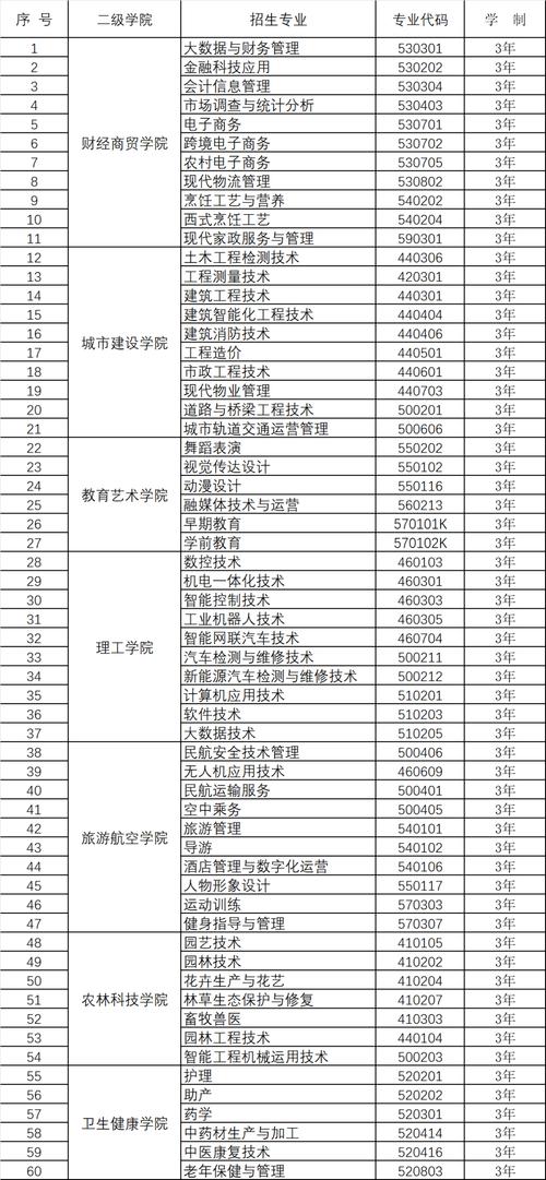 兰现代中专招生专业列表-兰州现代职业学院中考招生网？-第5张图片-职教招生网