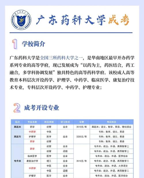 广东药学专业-广东药学专业专升本?-第1张图片-职教招生网 广东药学专业-广东药学专业专升本?-第1张图片-职教招生网