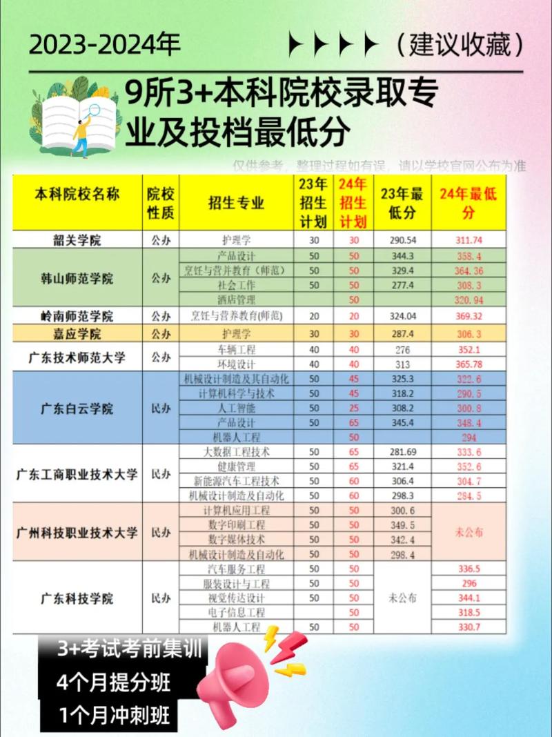 广东药学专业-广东药学专业专升本?-第2张图片-职教招生网 广东药学专业-广东药学专业专升本?-第2张图片-职教招生网