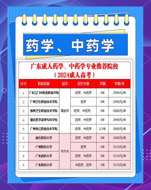 广东药学专业-广东药学专业专升本?-第3张图片-职教招生网 广东药学专业-广东药学专业专升本?-第3张图片-职教招生网