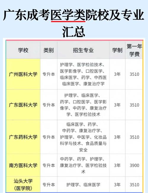 广东药学专业-广东药学专业专升本?-第5张图片-职教招生网 广东药学专业-广东药学专业专升本?-第5张图片-职教招生网