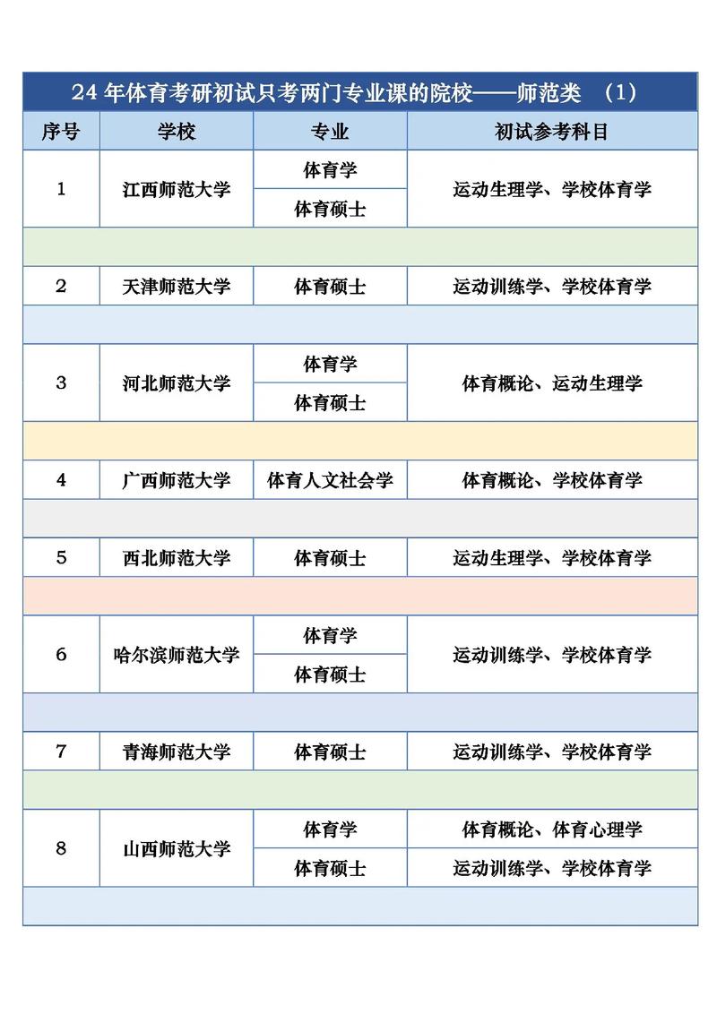 体育招生学校有什么,体育类招生计划的大学-第1张图片-职教招生网 体育招生学校有什么,体育类招生计划的大学-第1张图片-职教招生网