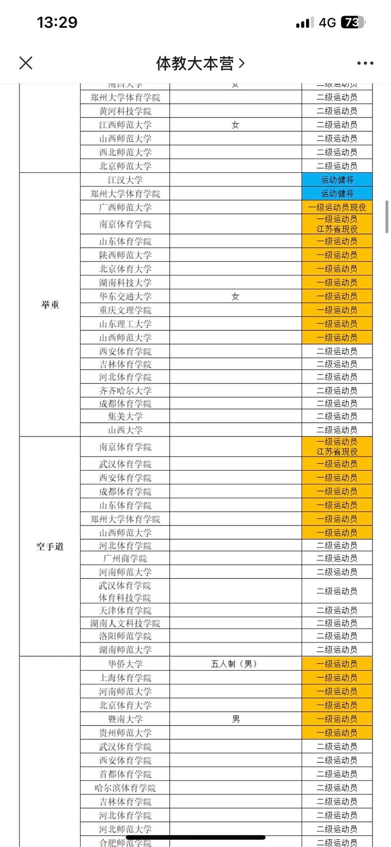 体育招生学校有什么,体育类招生计划的大学-第2张图片-职教招生网 体育招生学校有什么,体育类招生计划的大学-第2张图片-职教招生网