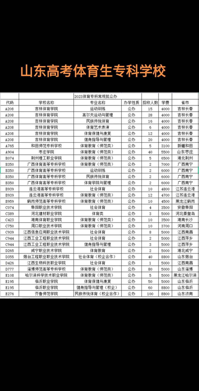 体育招生学校有什么,体育类招生计划的大学-第3张图片-职教招生网 体育招生学校有什么,体育类招生计划的大学-第3张图片-职教招生网