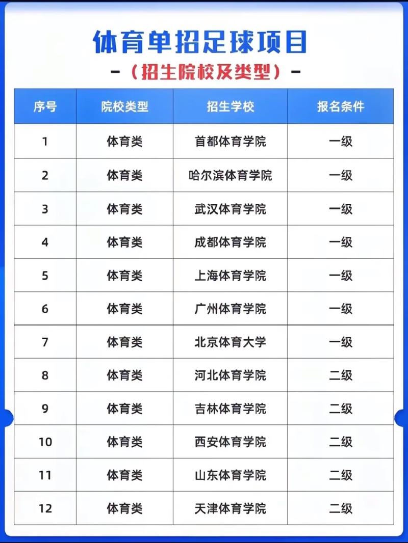 体育招生学校有什么,体育类招生计划的大学-第4张图片-职教招生网 体育招生学校有什么,体育类招生计划的大学-第4张图片-职教招生网