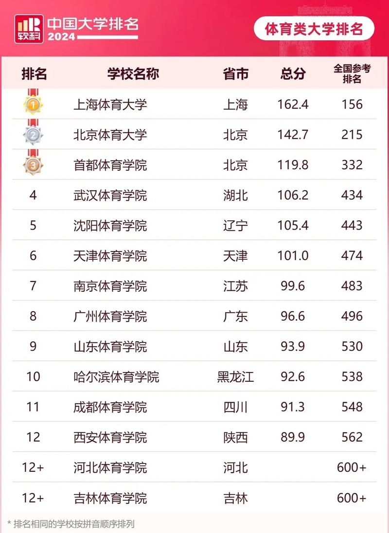 体育招生学校有什么,体育类招生计划的大学-第6张图片-职教招生网 体育招生学校有什么,体育类招生计划的大学-第6张图片-职教招生网