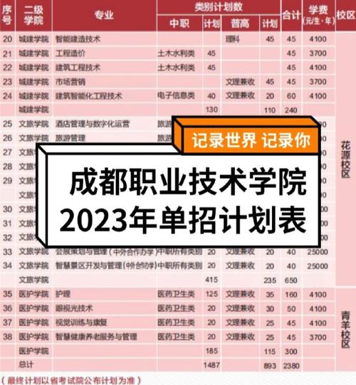 成都航空旅游职业学校招生条件-成都航空旅游职业学校公办还是民办？-第5张图片-职教招生网