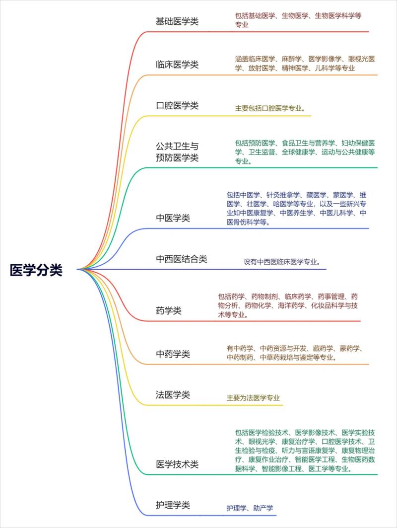 药学和药剂是一个专业吗_药学和药剂是一样的吗-第4张图片-职教招生网