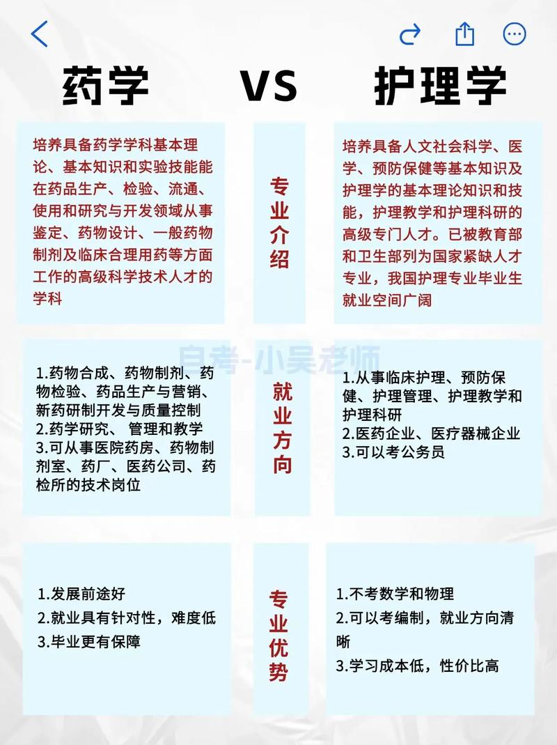 药学和药剂是一个专业吗_药学和药剂是一样的吗-第5张图片-职教招生网