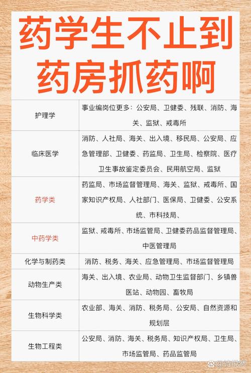 药学和药剂是一个专业吗_药学和药剂是一样的吗-第6张图片-职教招生网