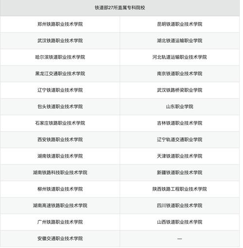 动车乘务学校，动车乘务员学校-第3张图片-职教招生网