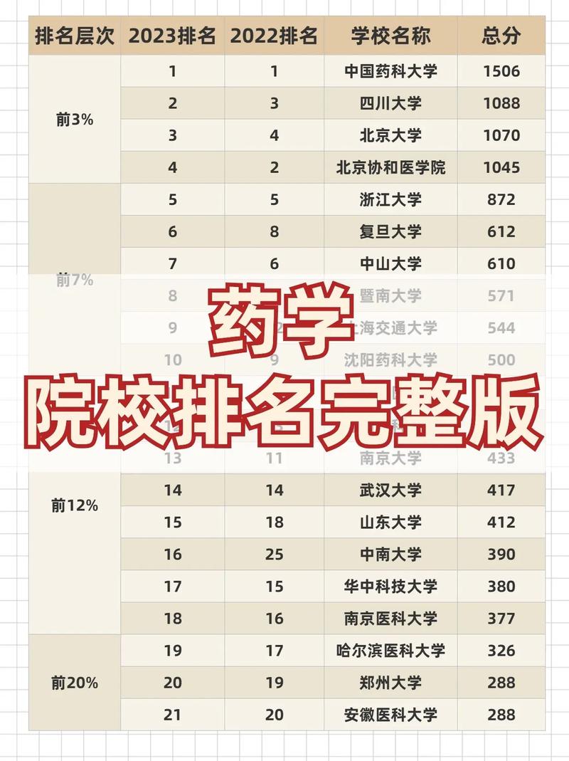 药学类专业有哪些，药学专业专升本有哪些学校-第2张图片-职教招生网