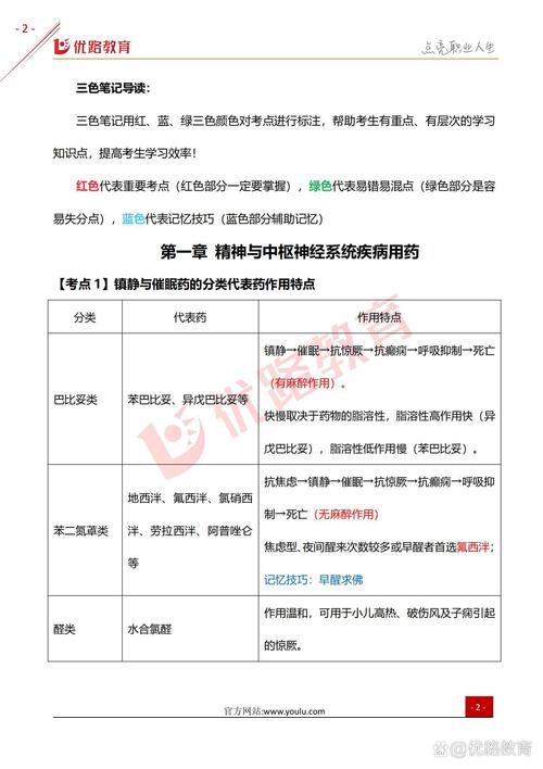 药学类专业有哪些，药学专业专升本有哪些学校-第5张图片-职教招生网
